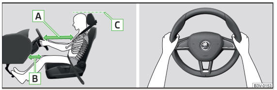 Fig. 14 Posição correta do banco do condutor / posição correto do volante