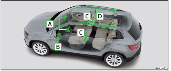 Fig. 20 Locais de instalação dos airbags