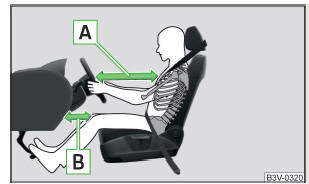 Fig. 22 Distância de segurança em relação ao volante e o painel de bordo