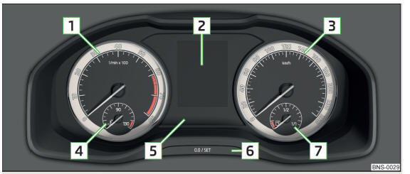 Fig. 30 Painel de instrumentos