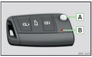 Fig. 43 Chave com secção retrátil