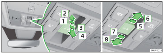 Fig. 54 Operação do teto de correr/de abrir