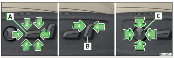 Fig. 75 Elementos de comando no banco