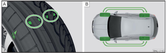 Fig. 304 Indicador de desgaste do pneu / mudança da roda