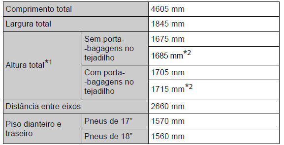 Especificações