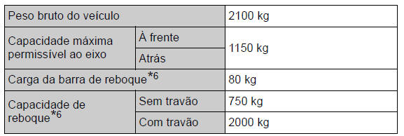 Especificações