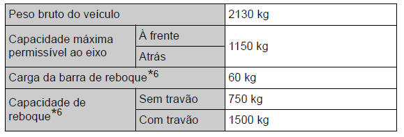 Especificações