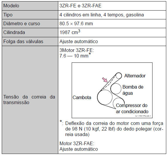 Especificações