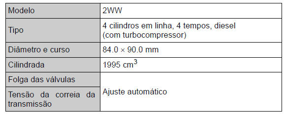 Especificações