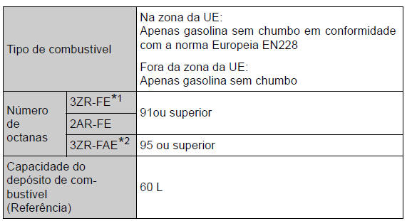 Especificações