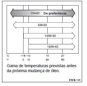 Especificações