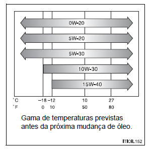 Especificações