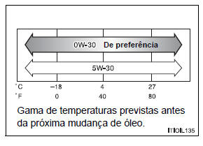 Especificações