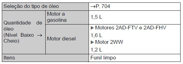 Manutenção que pode ser feita por si