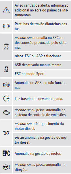 Funcionamento