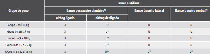 Funcionamento